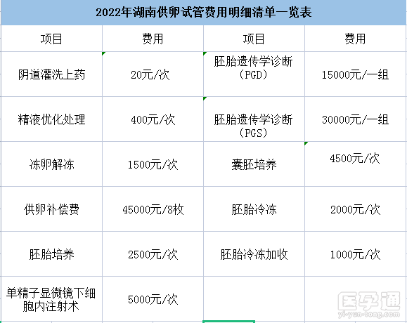供卵费用表【供卵费用表:详细解读与比较】