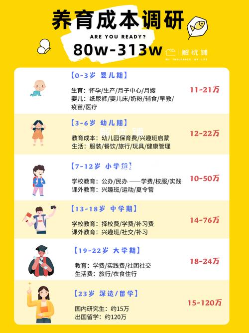 代生孩子多少钱在【代生孩子多少钱在哪里？】