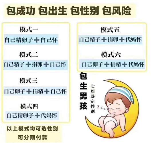 供卵机构包生男孩-供卵机构:包生男孩服务全面解析