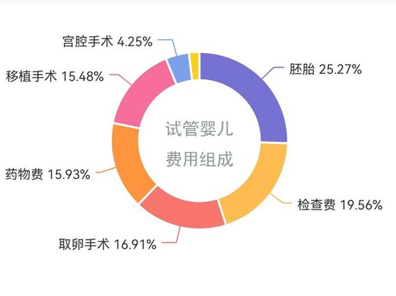 代生男孩多少费用【代生男孩费用查询】