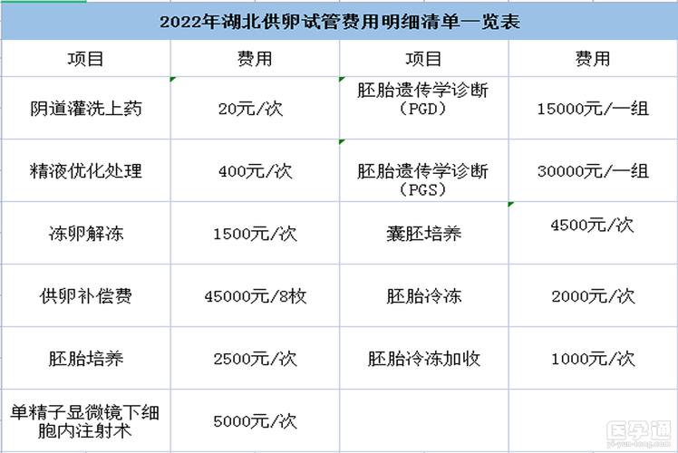 供卵费一般多少钱_供卵费一般多少钱?你需要了解的费用详情