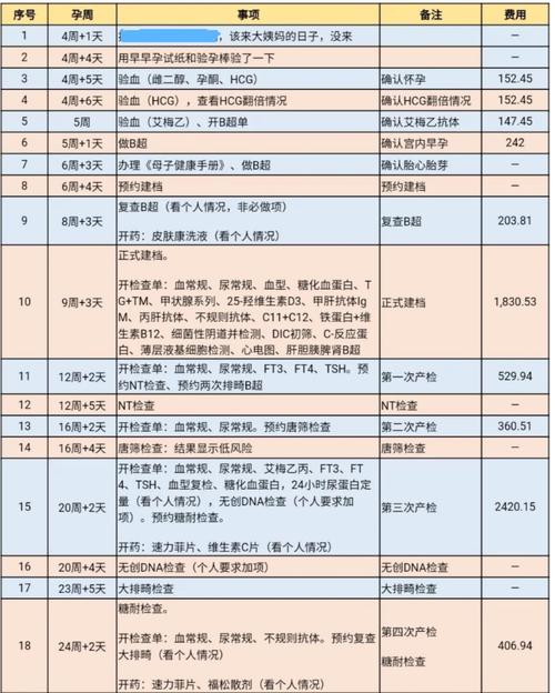 供卵试管代怀合同-供卵试管代怀合同:法律、风险与责任